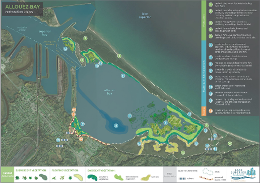 Allouez Bay image 4